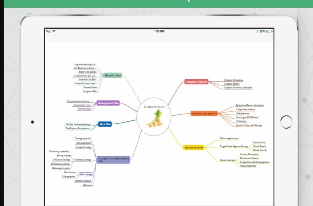 Review Of Free And Top Mind Mapping Software Features Pricing