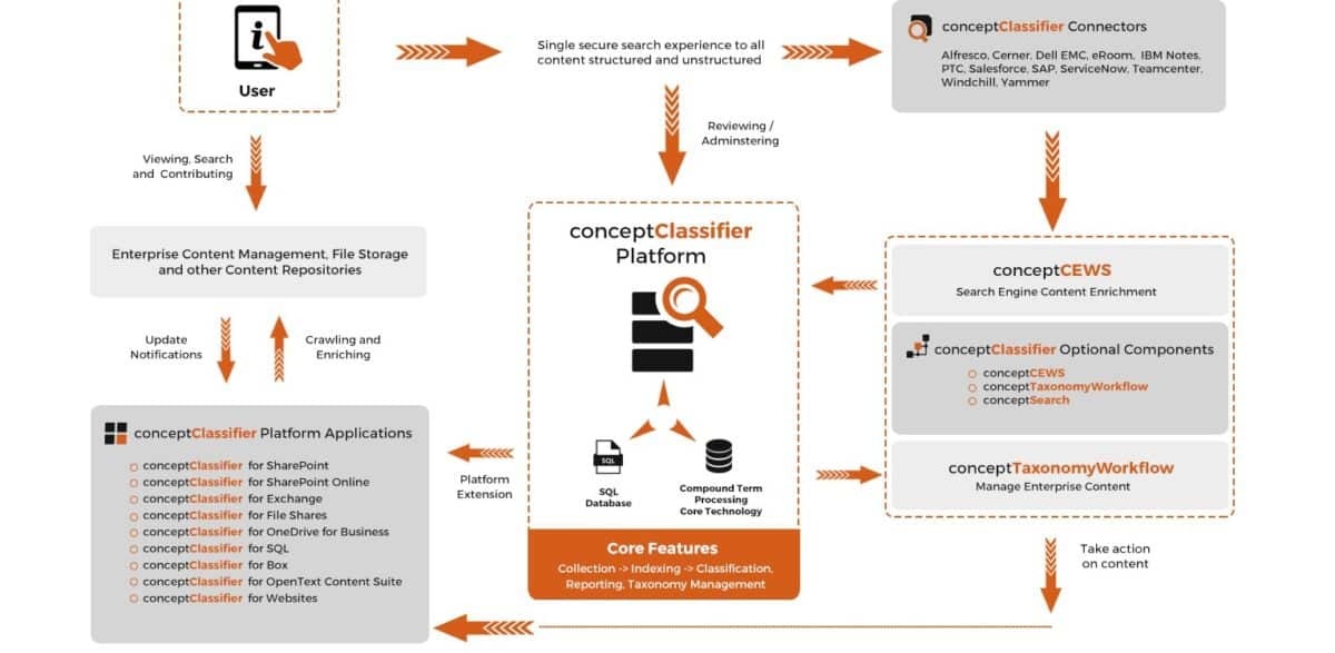 Enterprise search tools