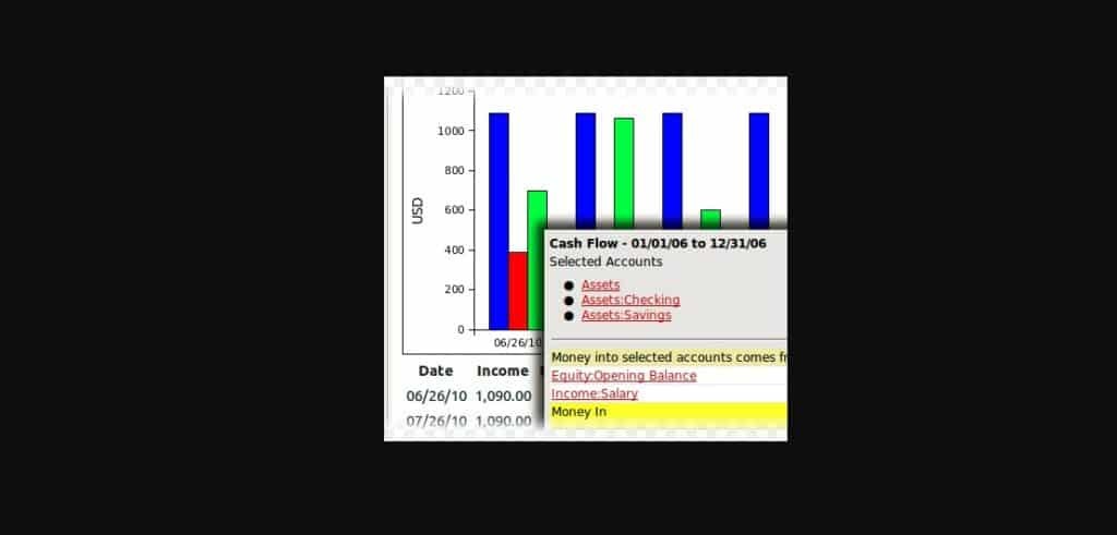 Gnucash Gnucash