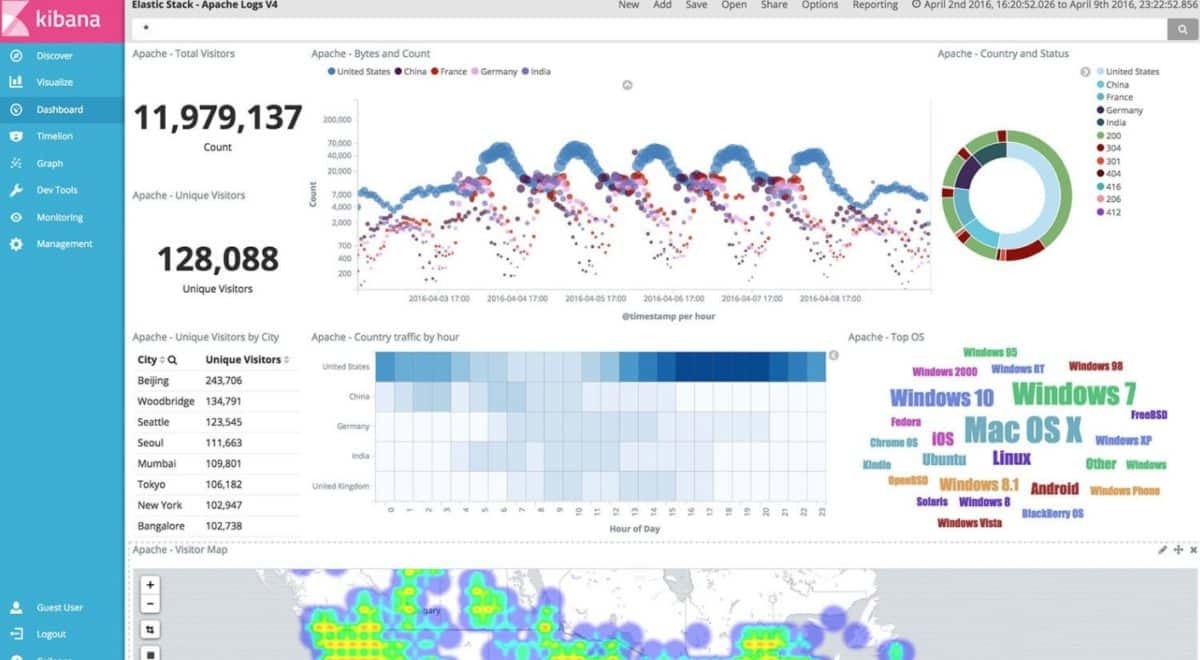 Kibana in 2024 - Reviews, Features, Pricing, Comparison - PAT RESEARCH