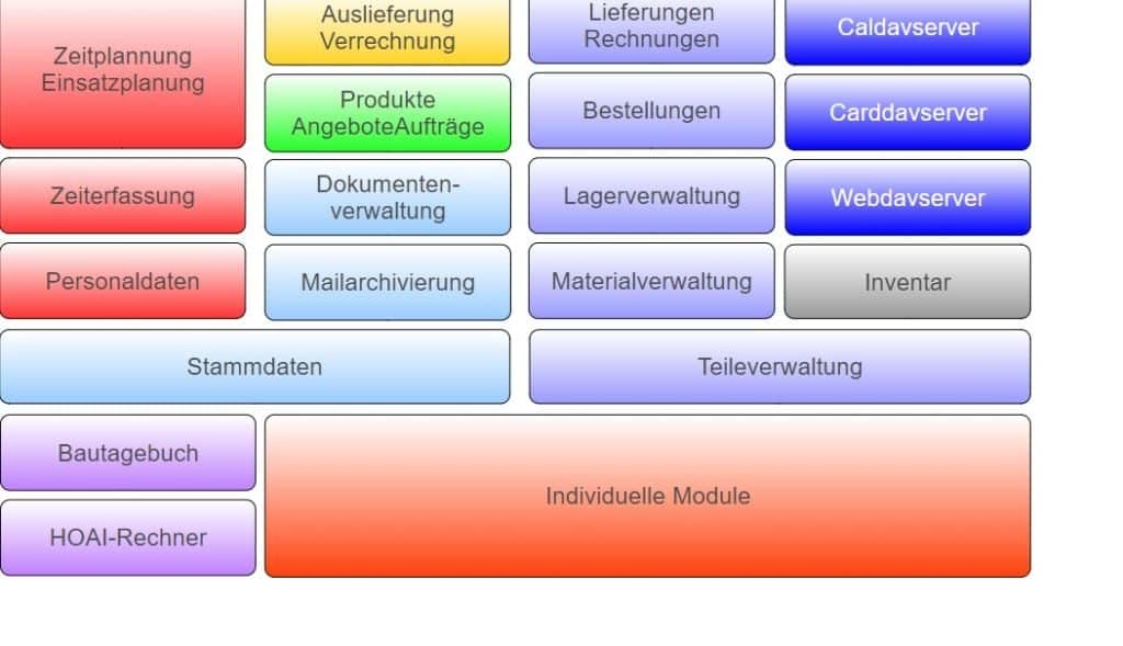 Open Source ERP in 2020 Reviews, Features, Pricing, Comparison PAT