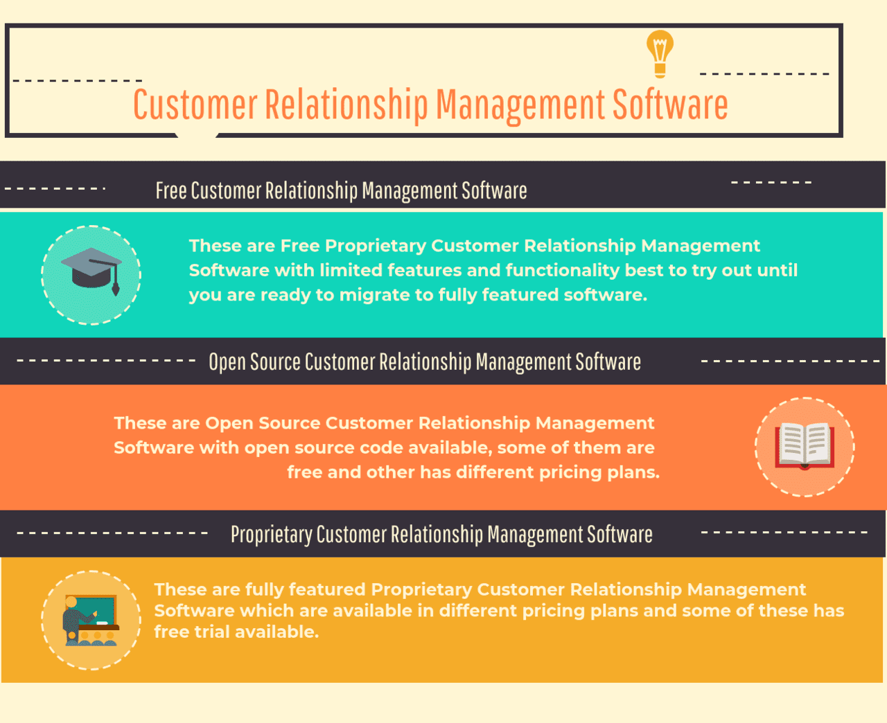 Types of Customer Relationship Management Software