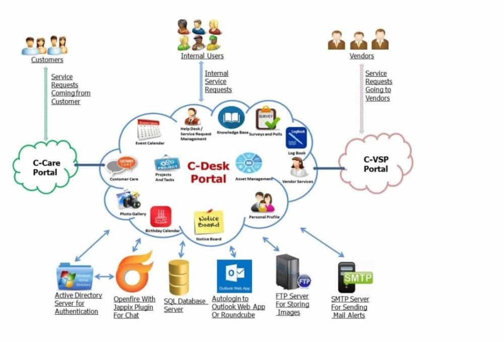 C Desk In 2020 Reviews Features Pricing Comparison Pat