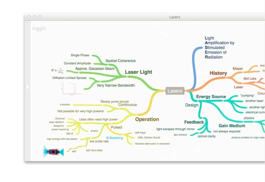 Friv Games MindMeister Mind Map