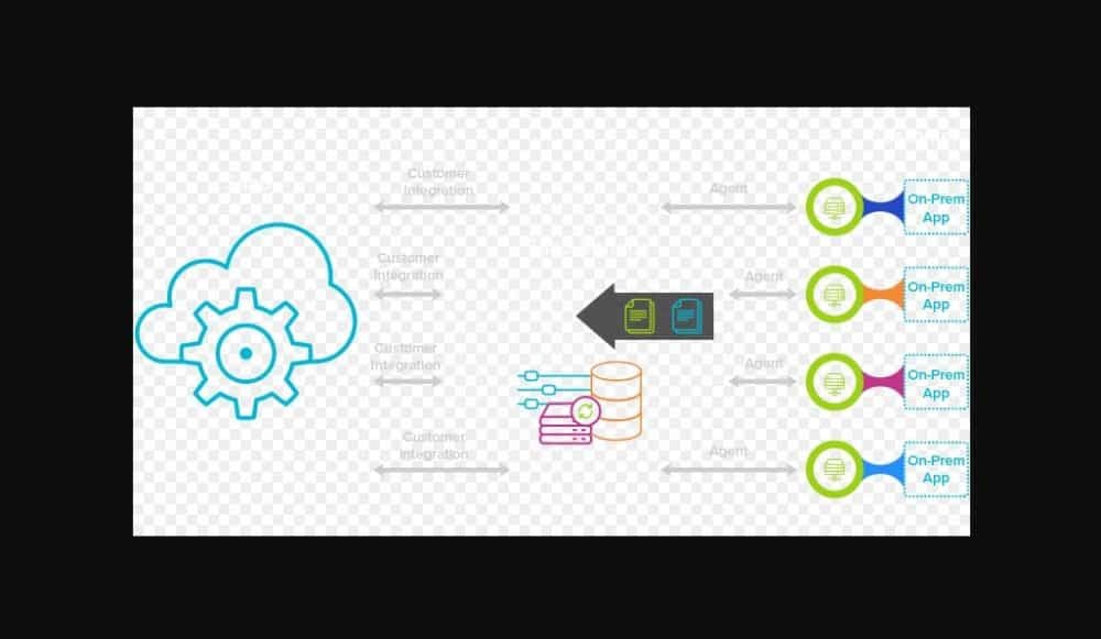 Actian DataConnect in 2024 Reviews, Features, Pricing, Comparison