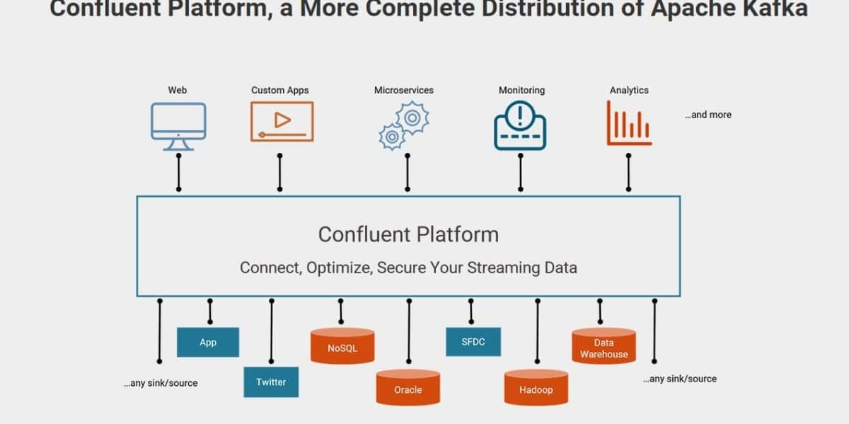 Confluent Platform in 2024 Reviews, Features, Pricing, Comparison