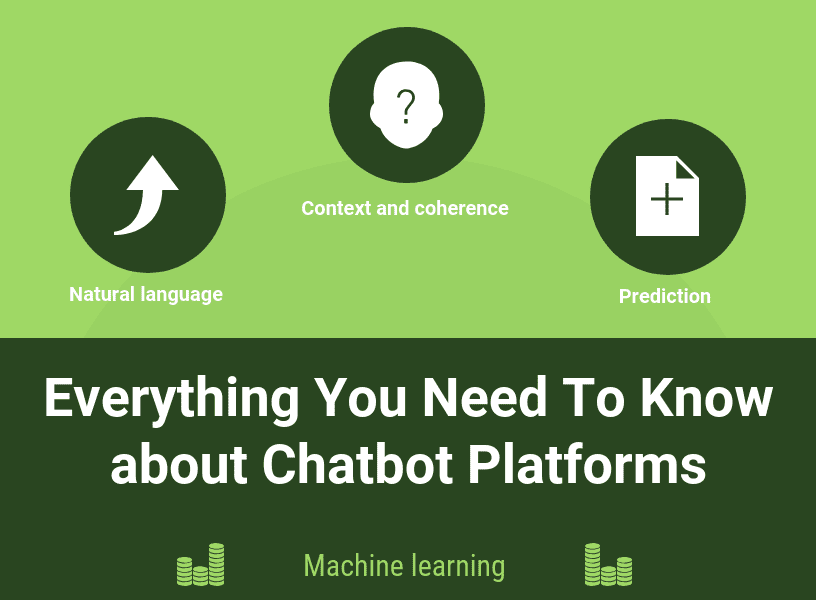 Everything You Need To Know about Chatbot Platforms