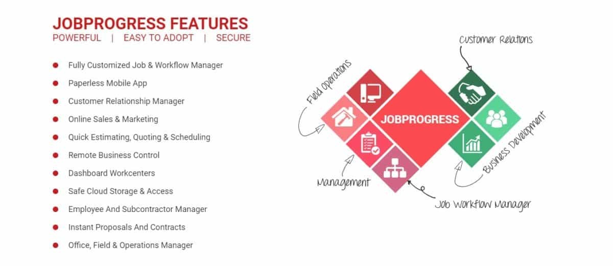 JobProgress in 2022 Reviews, Features, Pricing, Comparison PAT RESEARCH B2B Reviews, Buying