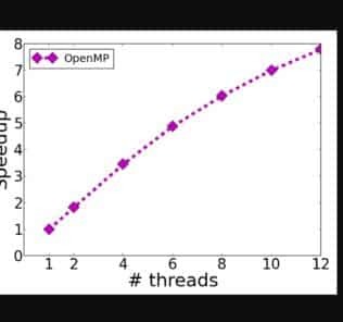 gnu octave market analysis