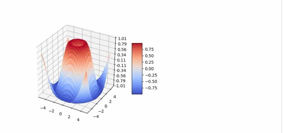 Matplotlib mencoder windows 10 - mbahopde