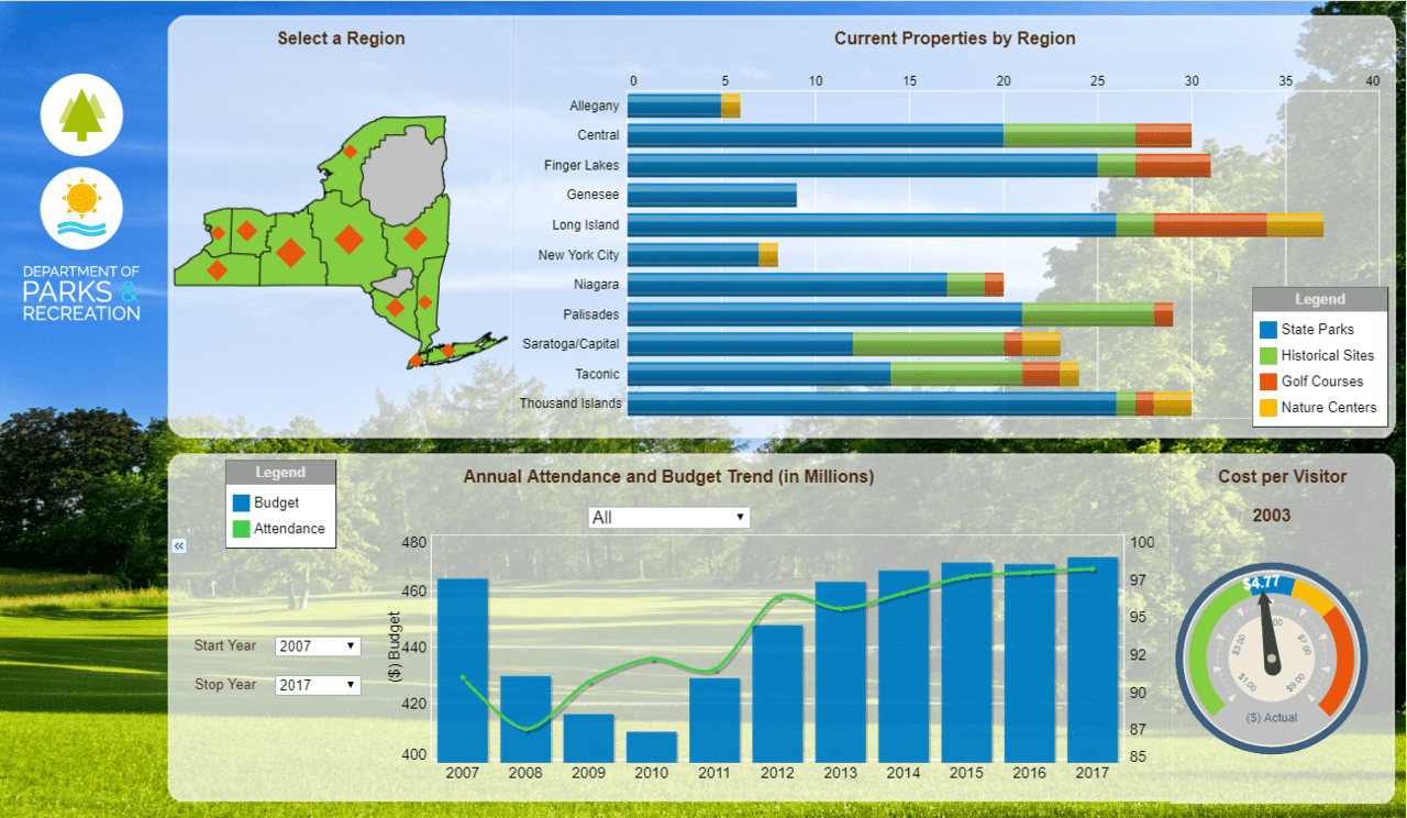 iDashboards in 2024 Reviews, Features, Pricing, Comparison PAT