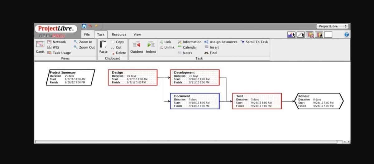 Free pert chart software mac