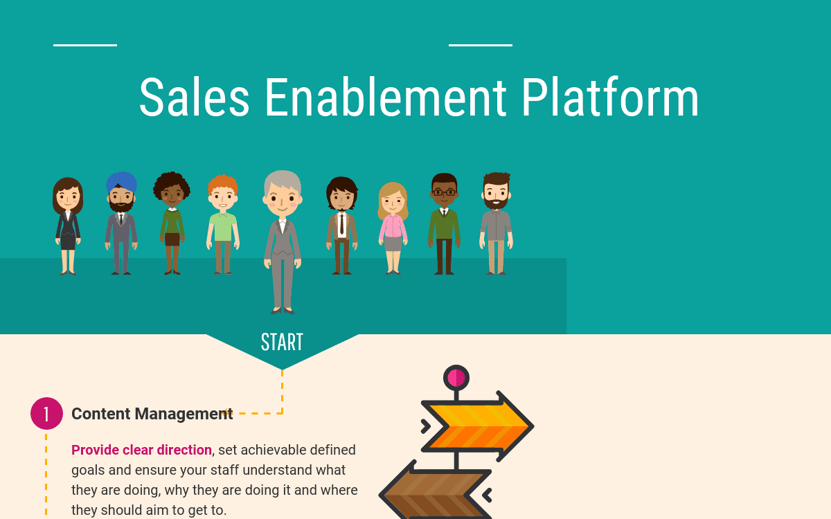 Top 34 Sales Enablement Platforms in 2024 Reviews, Features, Pricing
