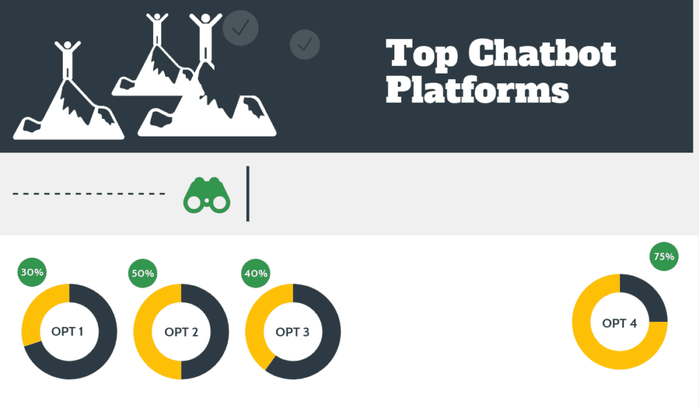 Top 19 Chatbot Platforms