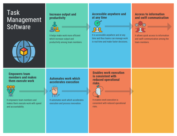 50 Free & Top Task Management Software in 2022 - Reviews, Features ...
