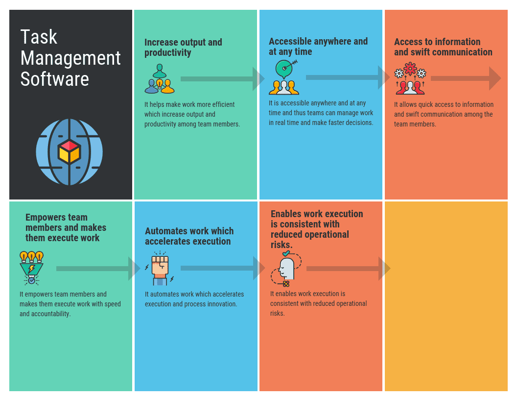 best free task manager apps for startups best free task manager apps for startups