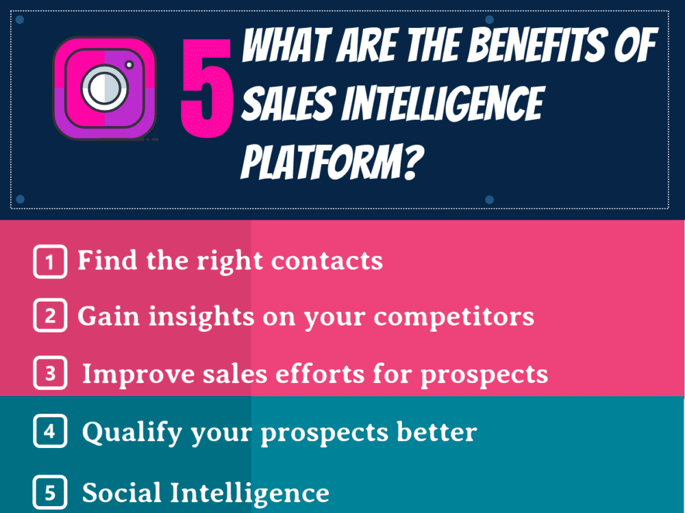 Top 32 Sales Intelligence Platform Top Sales Intelligence Platform