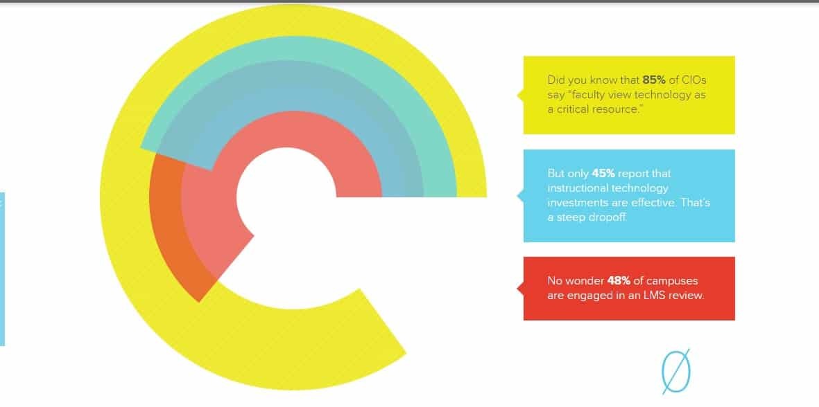 Instructure Canvas LMS In 2022 Reviews Features Pricing Comparison 