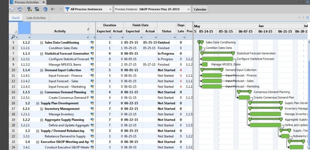 Kinaxis Rapidresponse S Op In 21 Reviews Features Pricing Comparison Pat Research B2b Reviews Buying Guides Best Practices