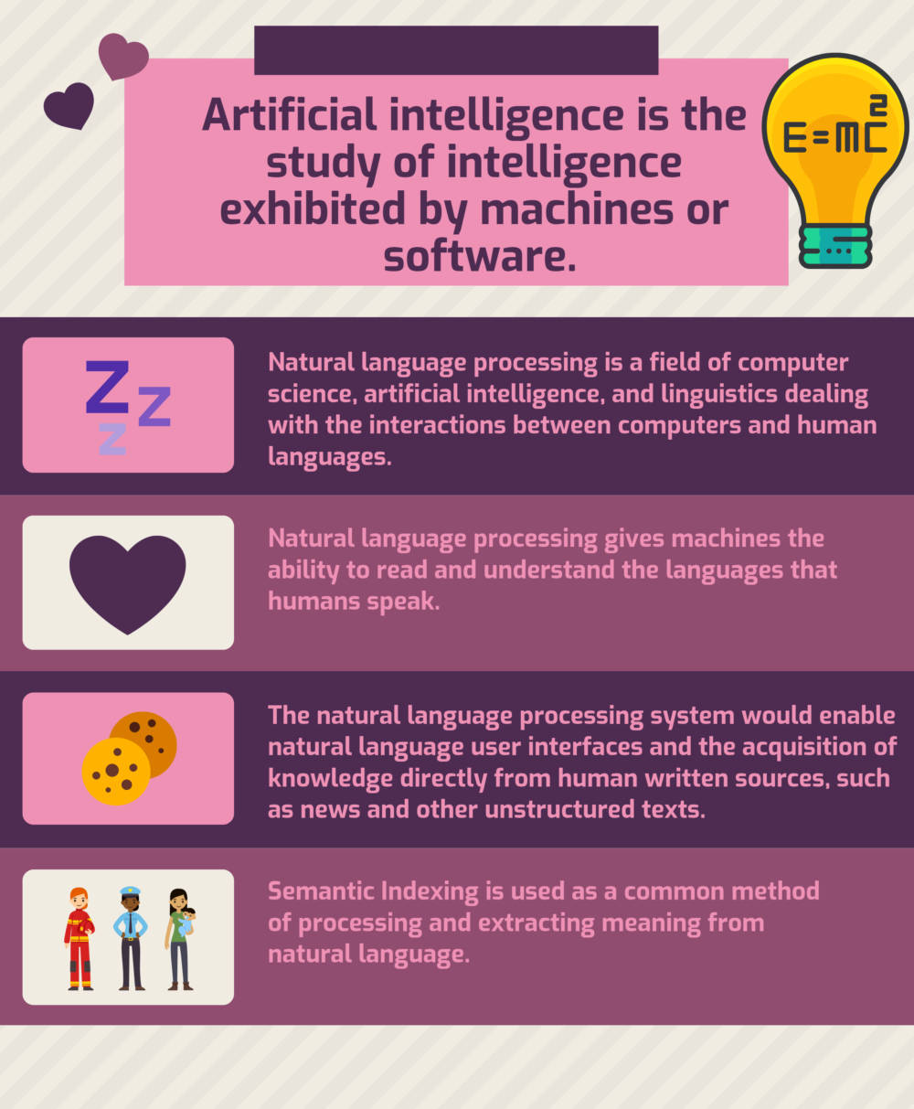 Natural Language Processing Artificial intelligence Projects