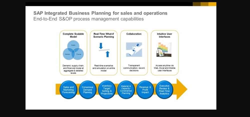 Sap Ibp S Op In 21 Reviews Features Pricing Comparison Pat Research B2b Reviews Buying Guides Best Practices Sap Ibp S Op In 21 Reviews Features Pricing Comparison Pat Research B2b Reviews Buying Guides Best Practices