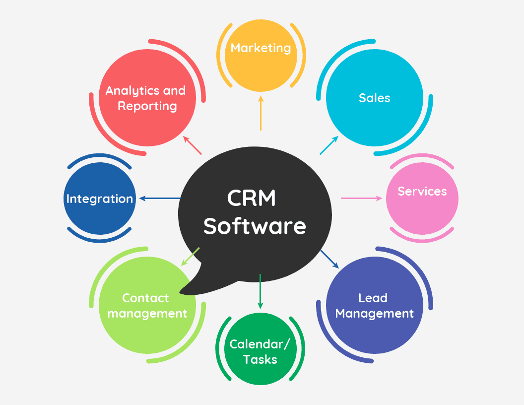 Top CRM Software