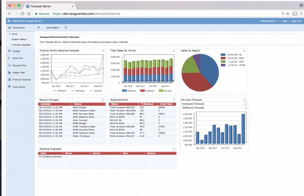 Vanguard Ibp S Op In 21 Reviews Features Pricing Comparison Pat Research B2b Reviews Buying Guides Best Practices