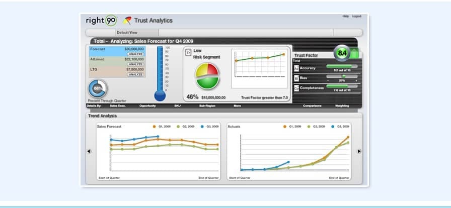 azaleasdolls.com Traffic Analytics, Ranking Stats & Tech Stack