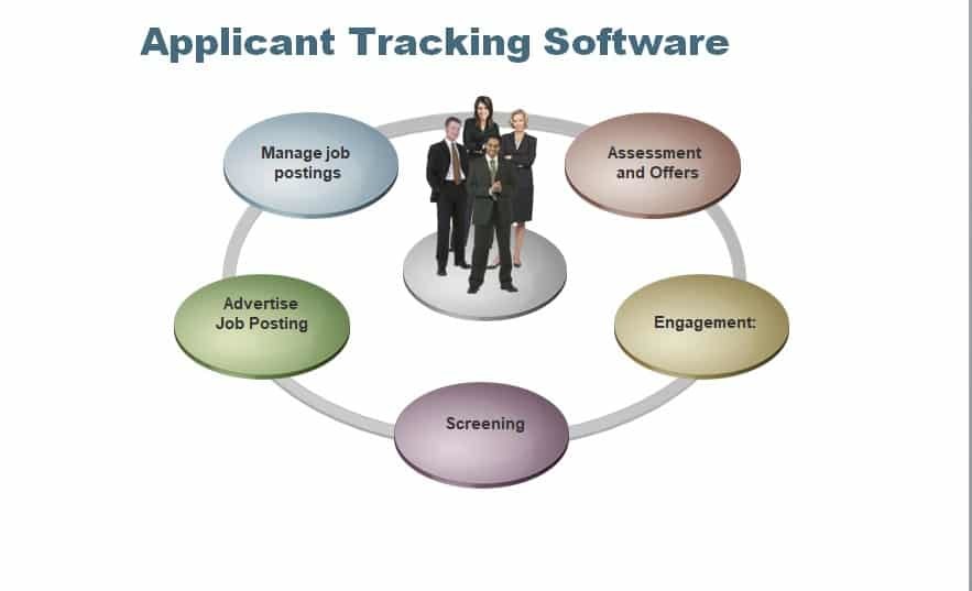 Applicant Tracking Software