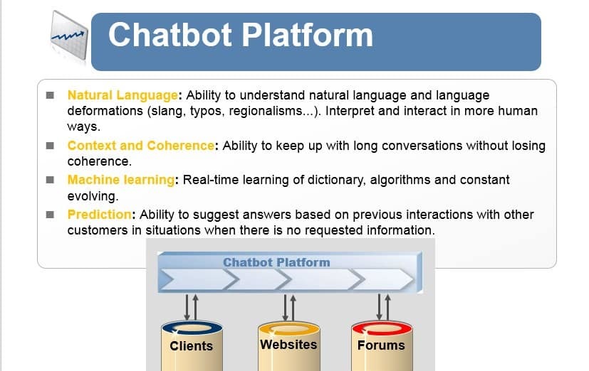 Chatbot Platforms