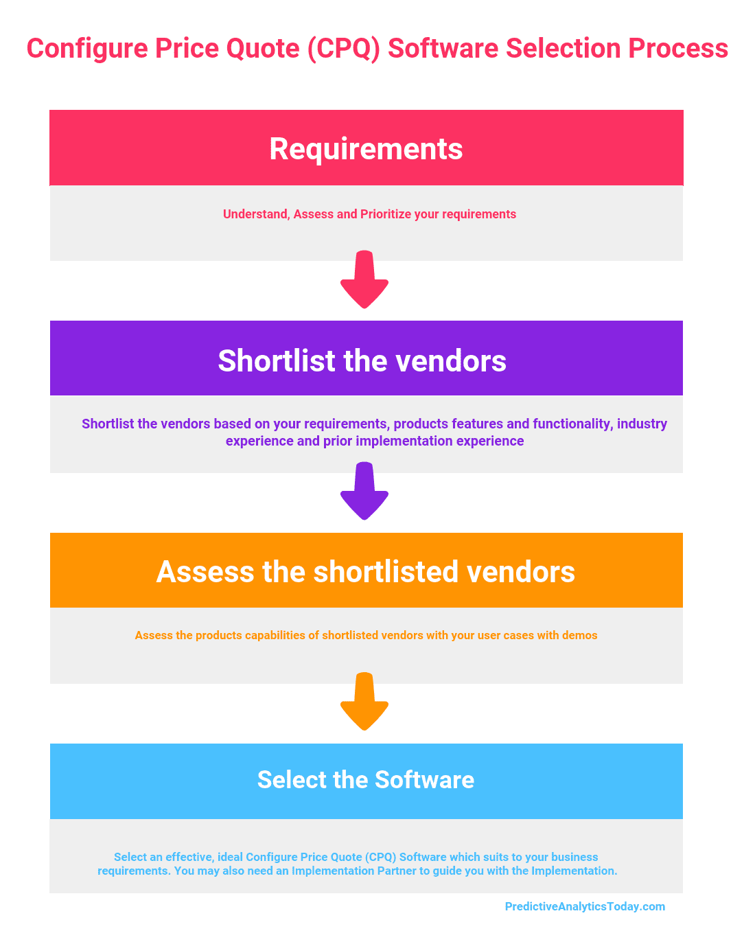 How to Select the Best Configure Price Quote (CPQ) Software for Your Business