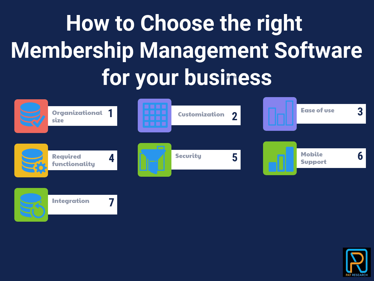 How to choose the right Association Management Software