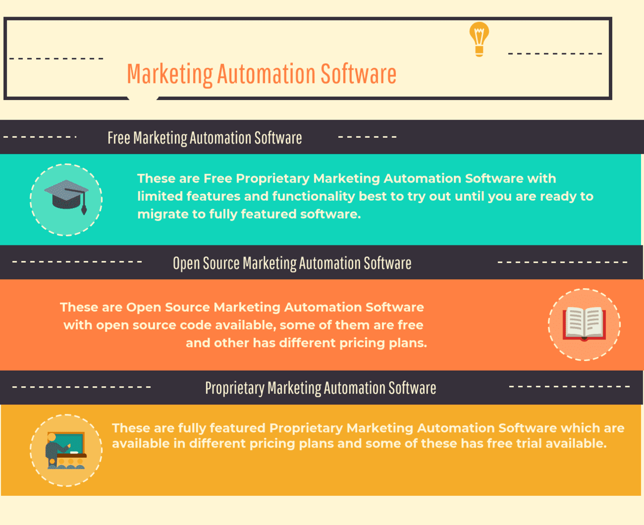 Marketing Automation Software Types