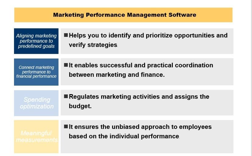 How To Select The Best Marketing Performance Management Software For how-to-select-the-best-marketing-performance-management-software-for