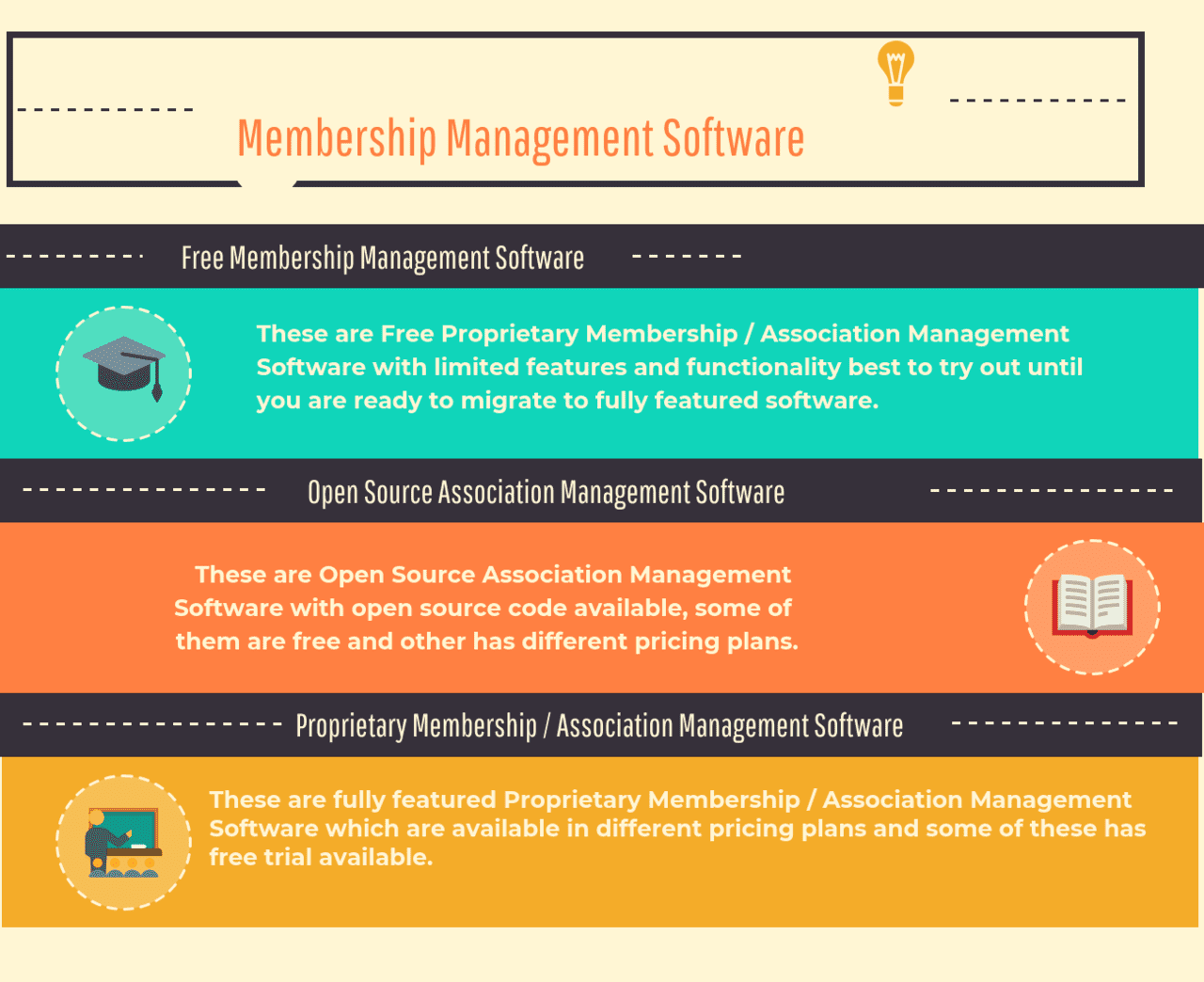 Membership Management Software Types