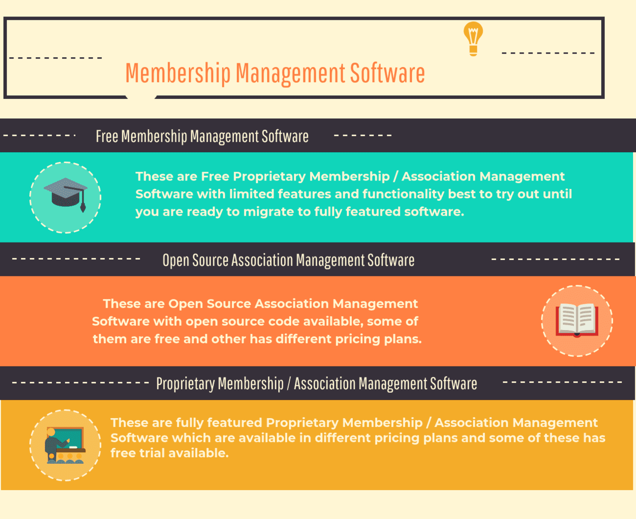 https://www.predictiveanalyticstoday.com/wp-content/uploads/2017/11/Membership-Management-Software-Types.png