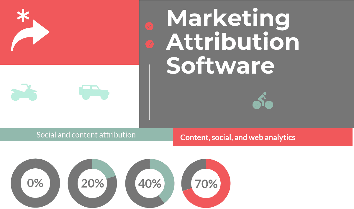 Top 22 Marketing Attribution Software in 2024 Reviews, Features