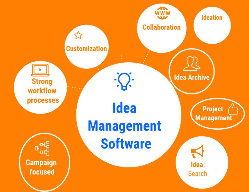 Top 22 Idea & Innovation Management Software in 2022 Reviews