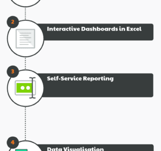 Top 11 Excel based Business Intelligence Software What are the features of Excel based Business Intelligence Software?