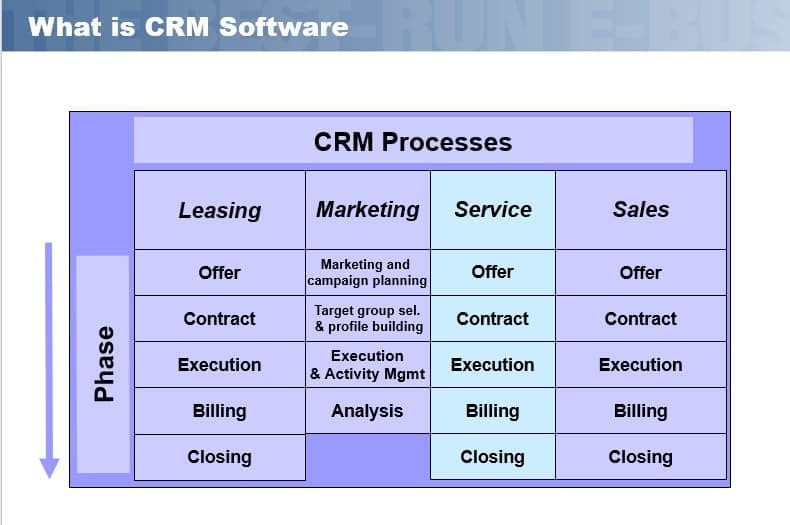 customer management software for condultants customer management software for condultants