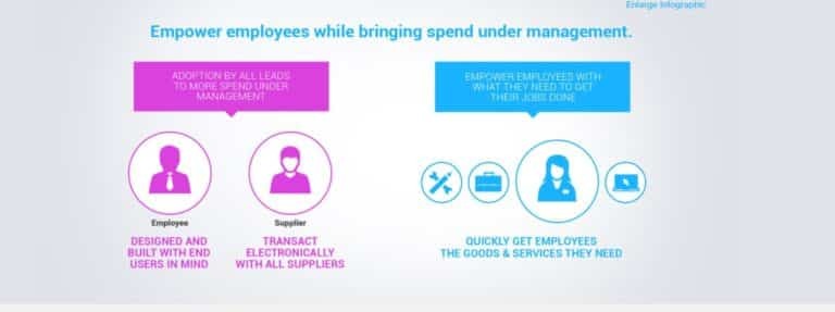 coupa purchasing coupa purchasing