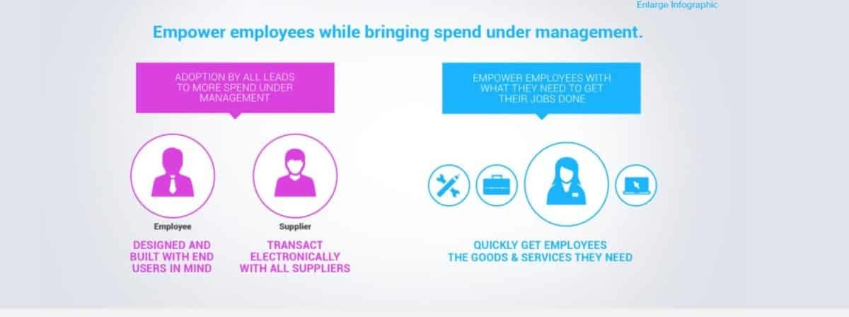 coupa procurement software coupa procurement software