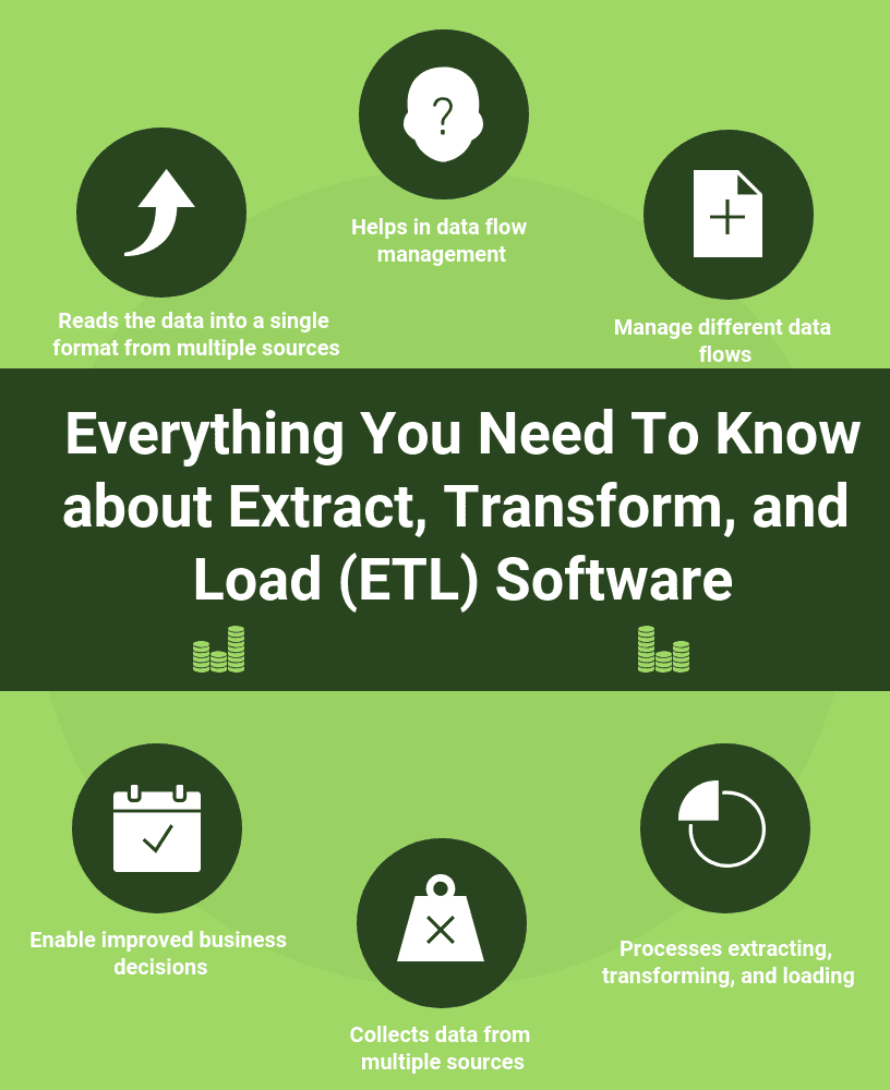 Top 66 Extract, Transform, and Load, ETL Software Everything You Need To Know about ETL Software