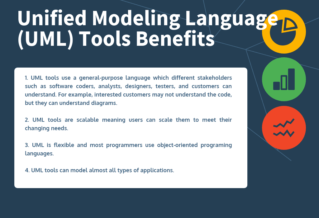 Unified Modeling Language (UML) Tools Benefits