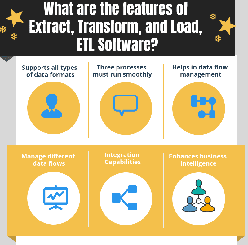 What are the features of Extract, Transform, and Load, ETL Software