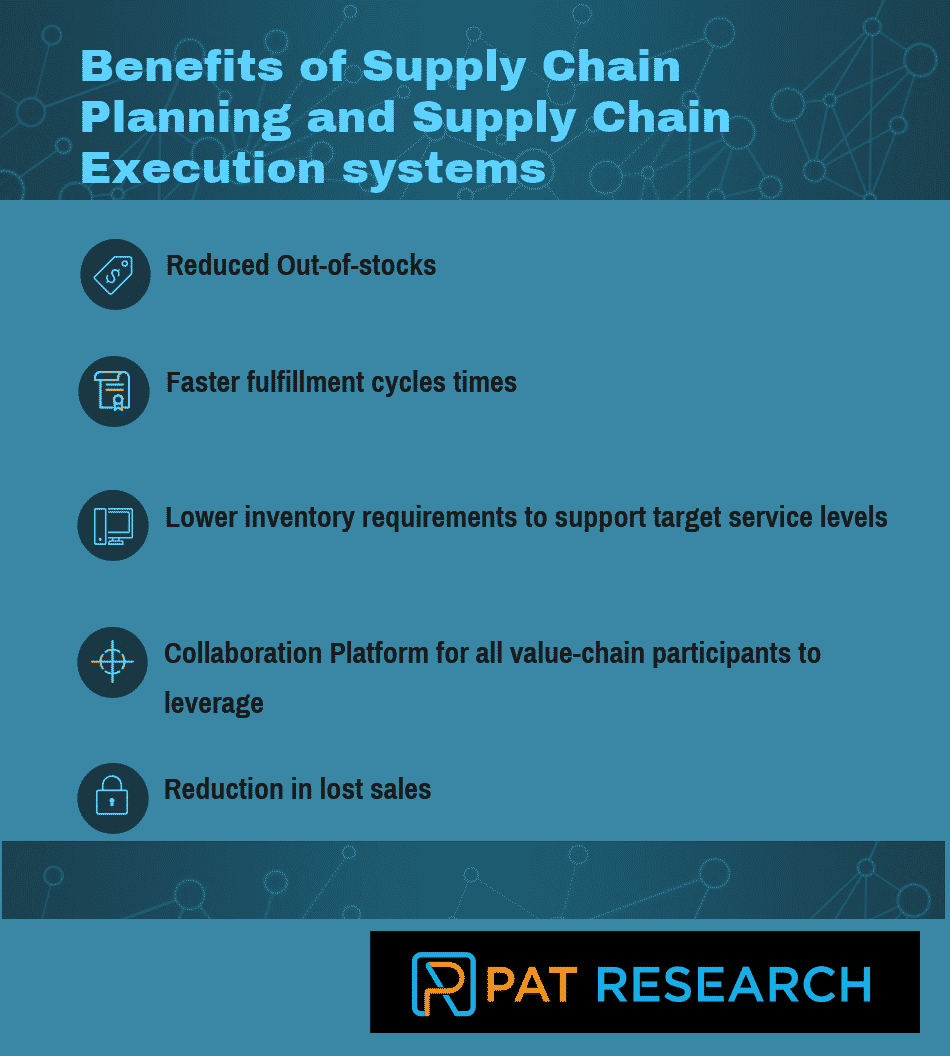 Benefits of Supply Chain Planning and Supply Chain Execution systems