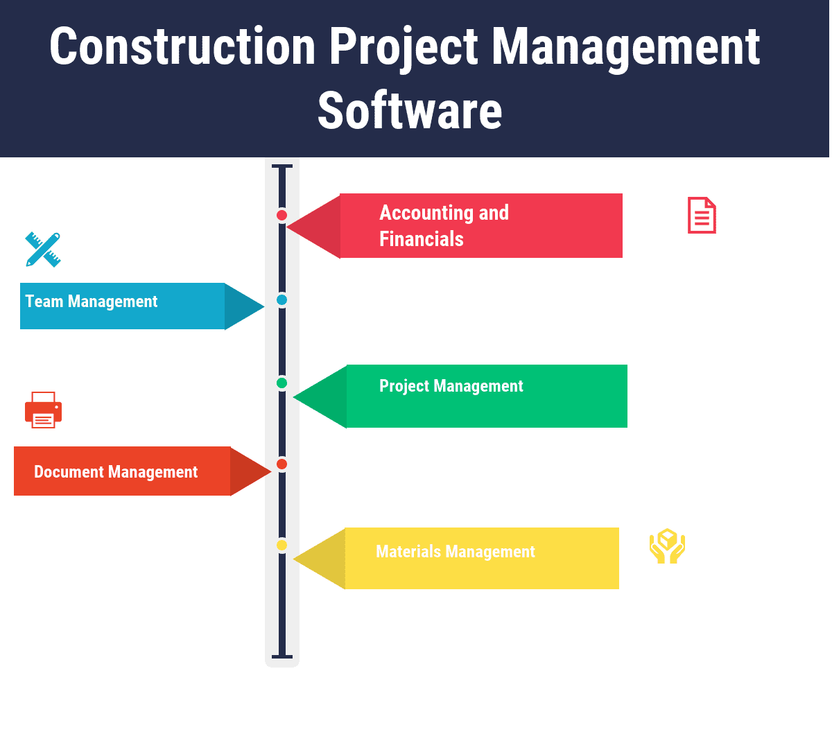 Great Advantages of Construction Management Software