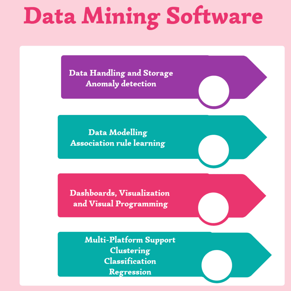 Data Mining Software