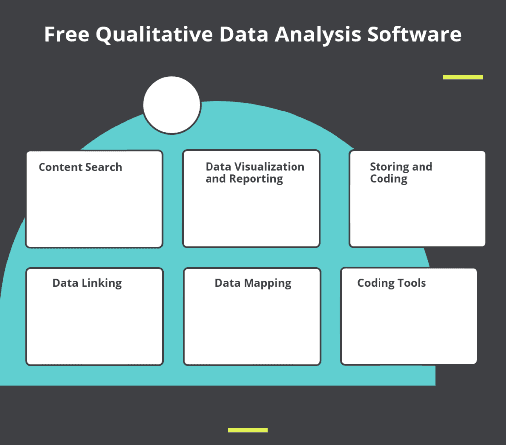 qualitative research data analysis software free