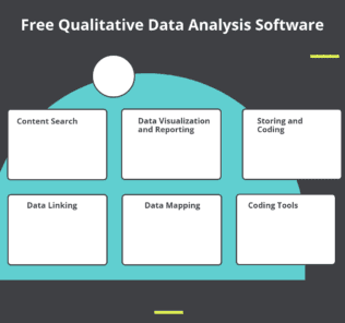 Free Qualitative Data Analysis Software